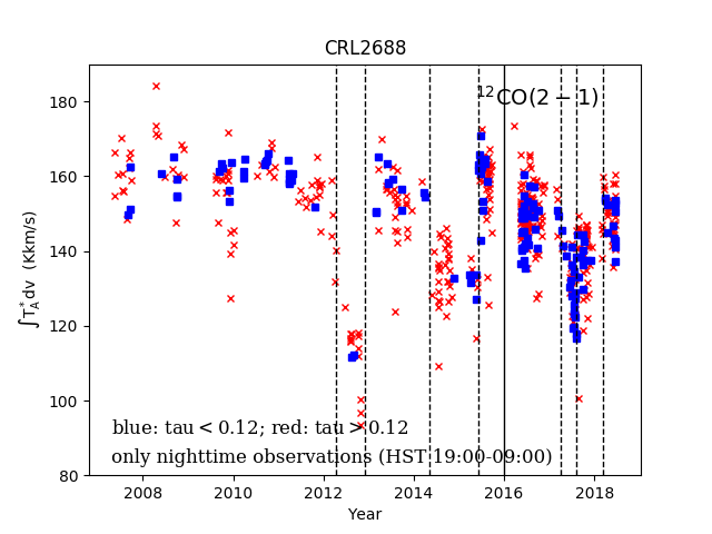 rxa3_crl2688_tdv