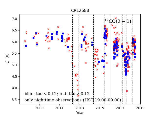 rxa3_crl2688_tp