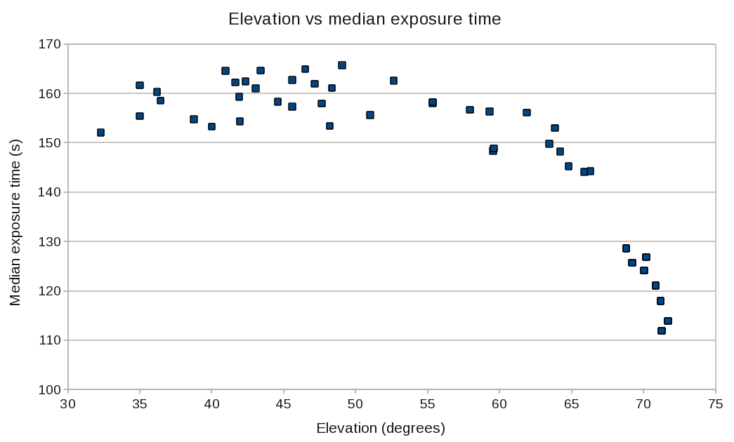 http://www.eaobservatory.org/jcmt/wp-content/uploads/sites/2/2015/02/pong900elevation.png