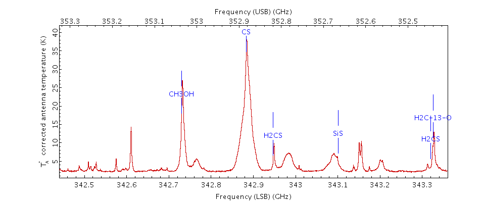 OMC1_CS