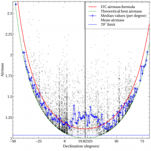Average_airmass_analysis