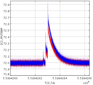 tempspike_1