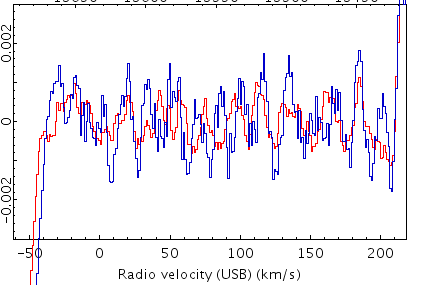 16.5 MHz Standing Waves