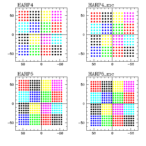 Jiggle patterns