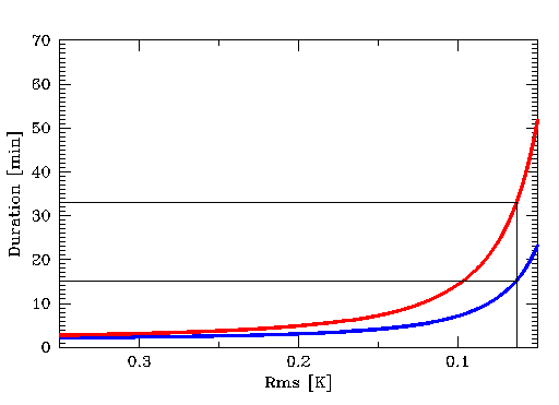 Figure: Comparing shared and separate offs