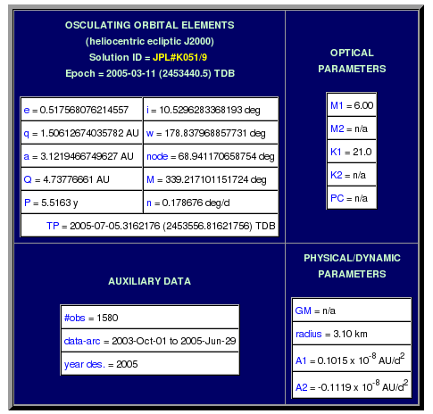 Orbital elements from the NEO site