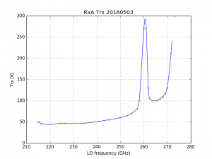 RxA3mTrx