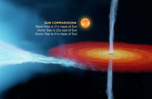 JCMT Astronomer helps size up the first black hole ever detected